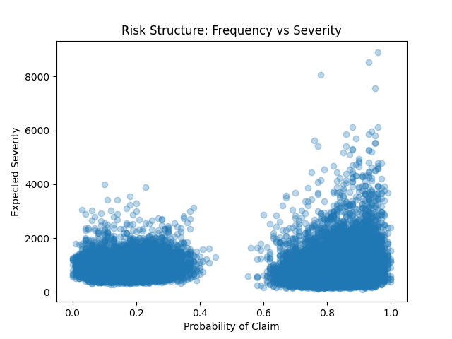 Risk Scatter